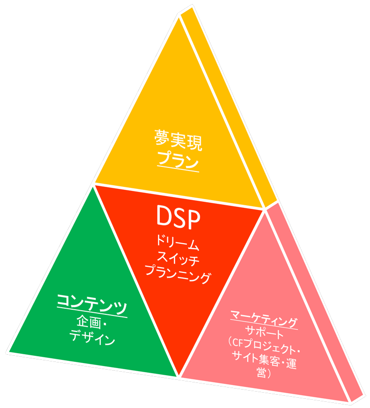 DSPサービス