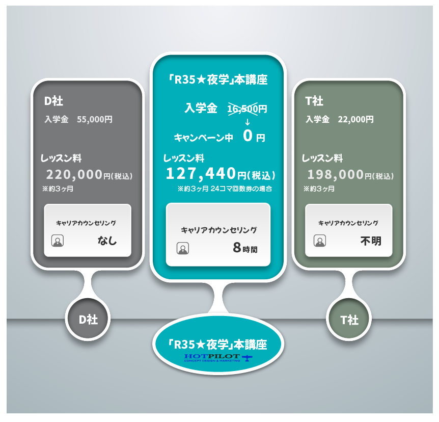 ここに他スクールの比較表