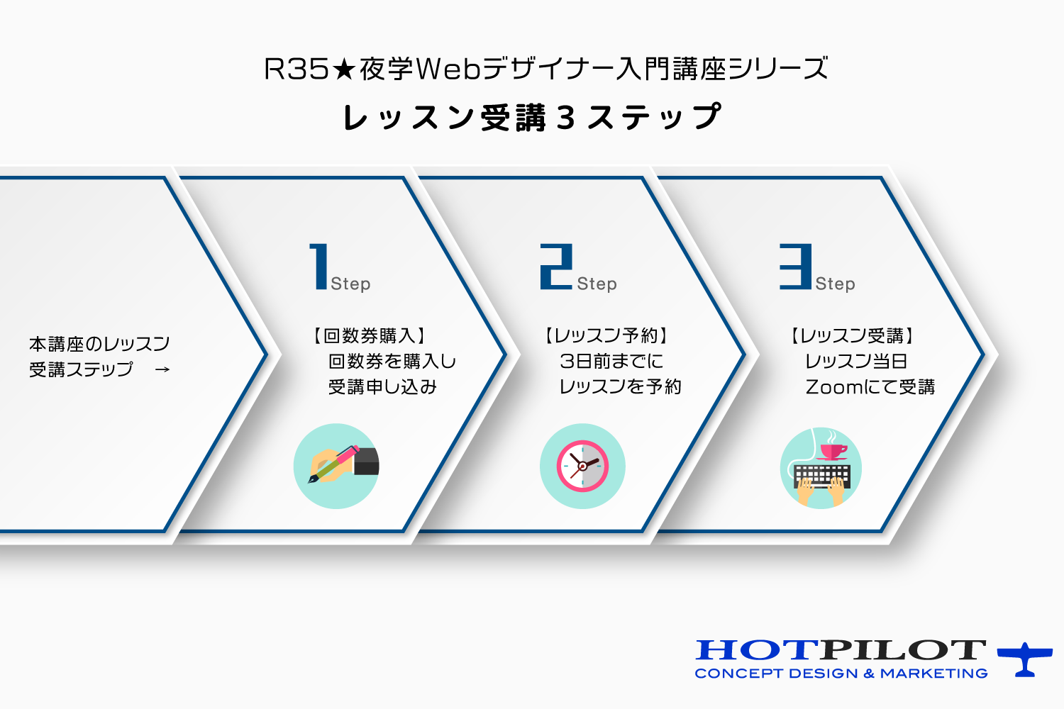 レッスン受講3ステップ
